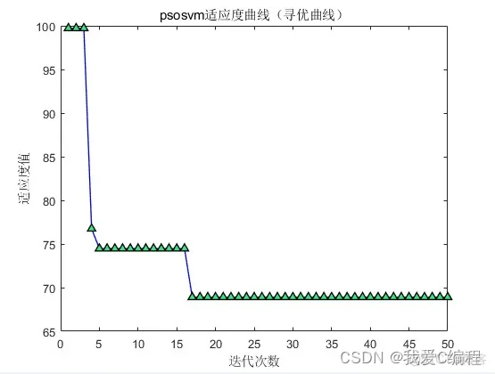 基于PSO优化的SVM数据预测算法matlab仿真_核函数